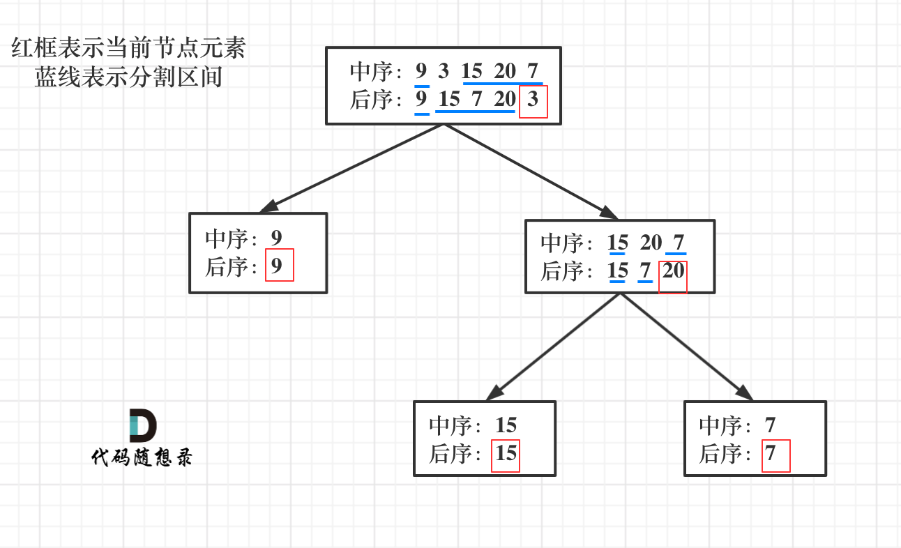 binary-tree-node