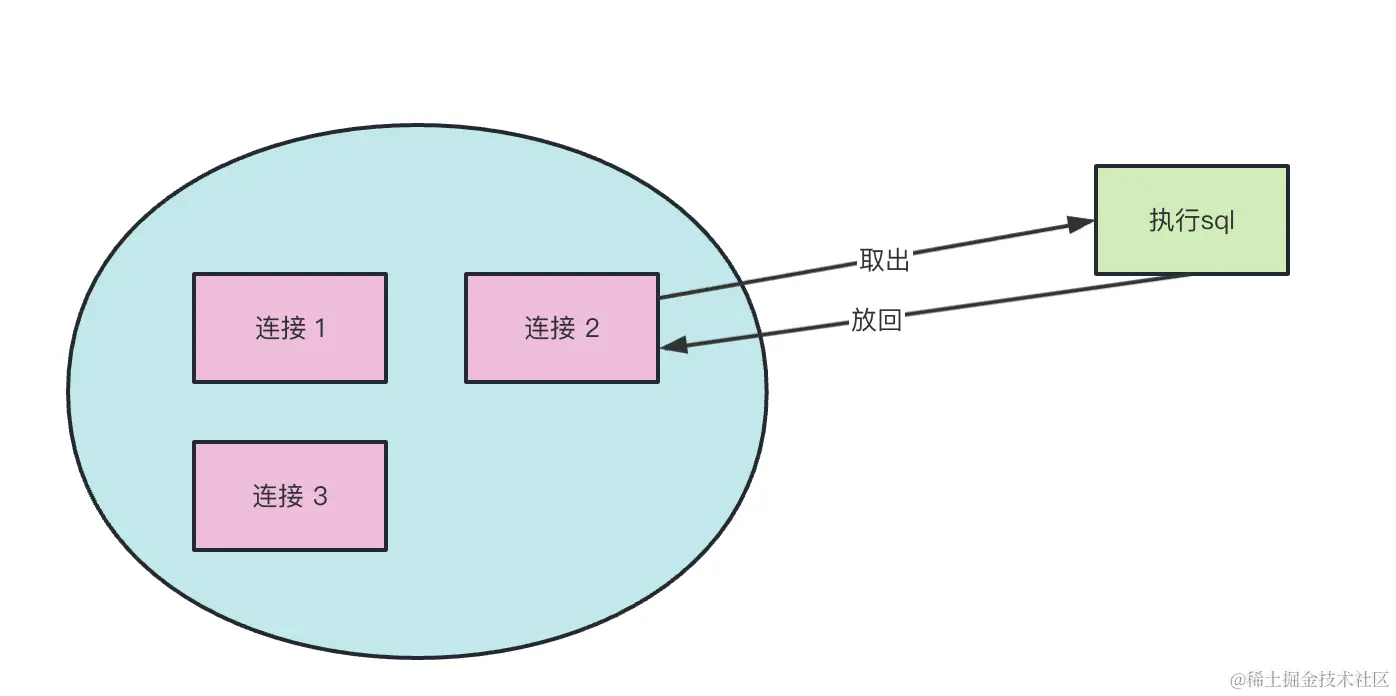 mysql-pool