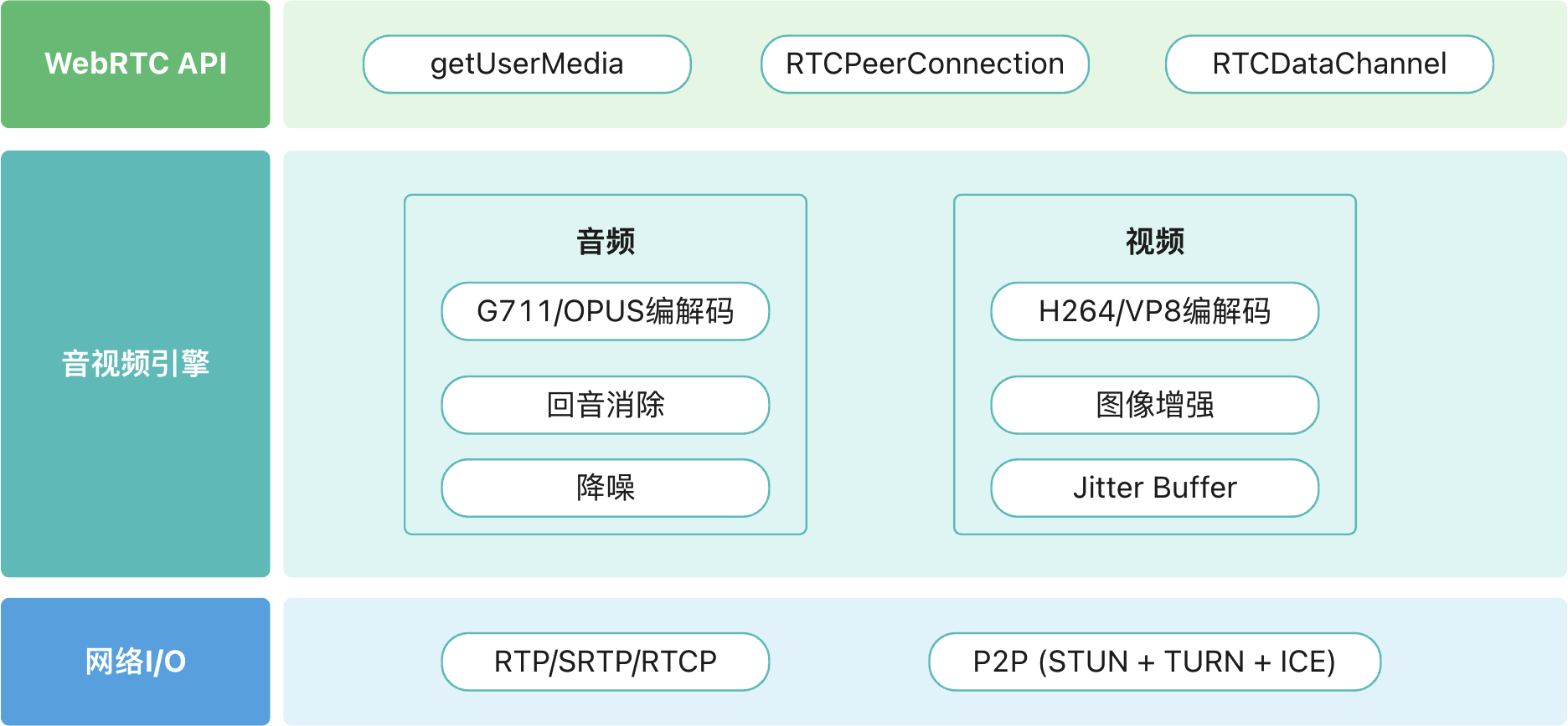 webrtc-architecture.png